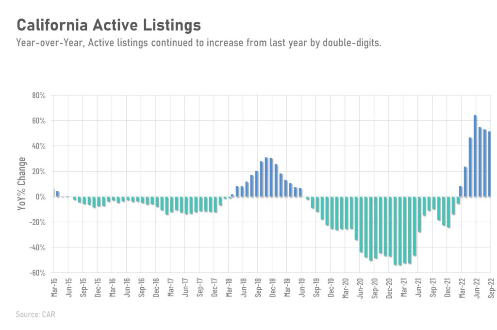 California Active Listings
